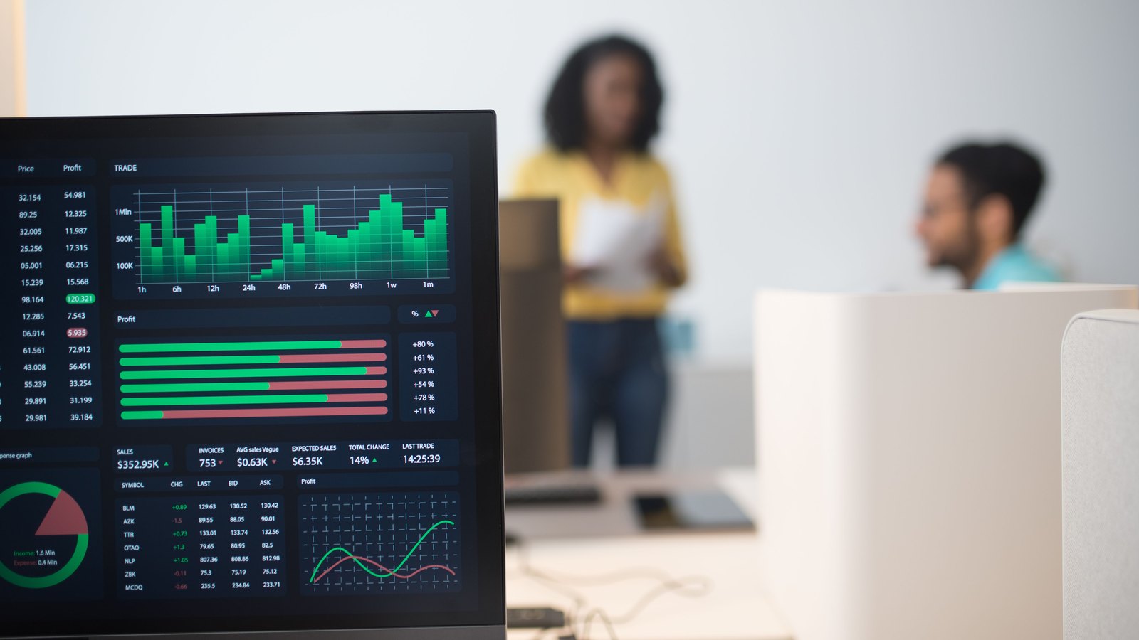 Marketing team reviewing digital advertising performance charts on a laptop in an office — Managed Advertising Portfolio Exceeds $12 Million USD